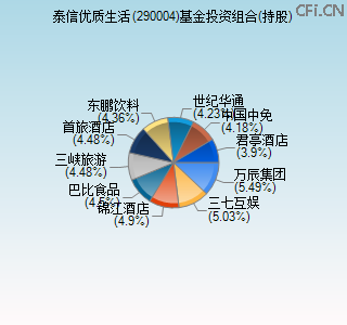 290004基金投资组合(持股)图