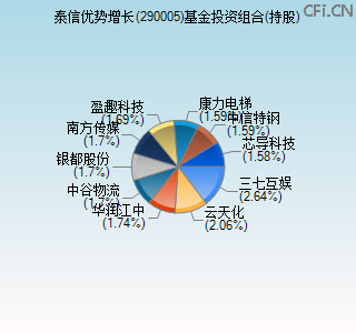 290005基金投资组合(持股)图