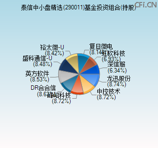 290011基金投资组合(持股)图