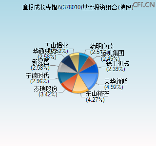 378010基金投资组合(持股)图