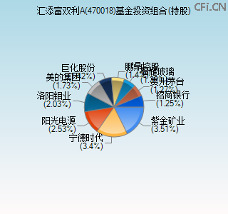 470018基金投资组合(持股)图