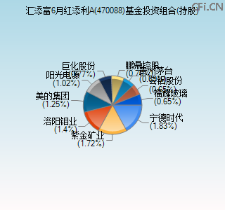470088基金投资组合(持股)图