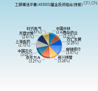 483003基金投资组合(持股)图