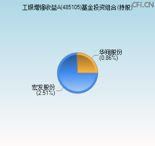 485105基金投资组合(持股)图