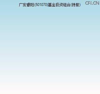 501070基金投资组合(持股)图 501070基金投资组合(持股)图
