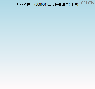 506001基金投资组合(持股)图 506001基金投资组合(持股)图