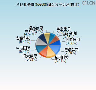506008基金投资组合(持股)图