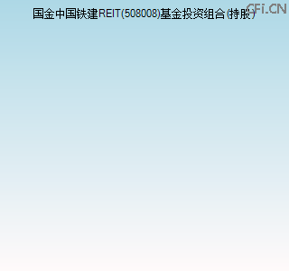 508008基金投资组合(持股)图 508008基金投资组合(持股)图