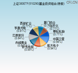 510290基金投资组合(持股)图