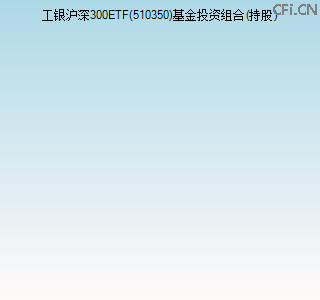 510350基金投资组合(持股)图