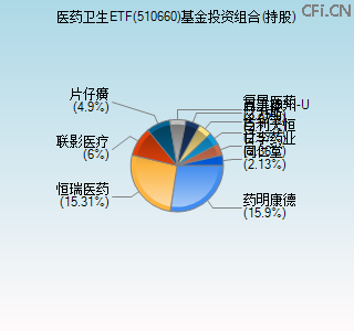 510660基金投资组合(持股)图 510660基金投资组合(持股)图