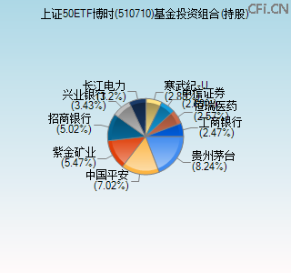 510710基金投资组合(持股)图