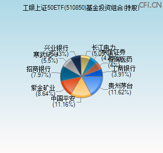 510850基金投资组合(持股)图