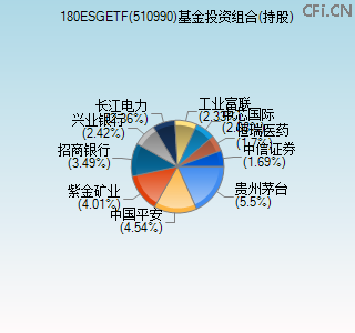 510990基金投资组合(持股)图