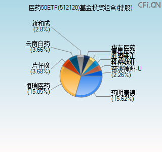 512120基金投资组合(持股)图