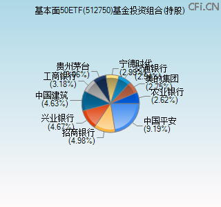 512750基金投资组合(持股)图 512750基金投资组合(持股)图