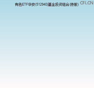 512940基金投资组合(持股)图