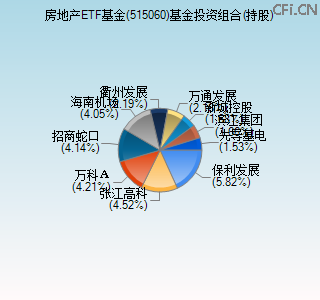 515060基金投资组合(持股)图
