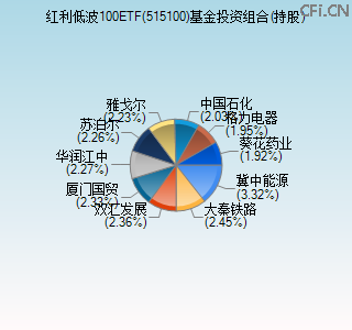 515100基金投资组合(持股)图 515100基金投资组合(持股)图
