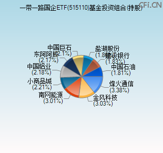 515110基金投资组合(持股)图 515110基金投资组合(持股)图