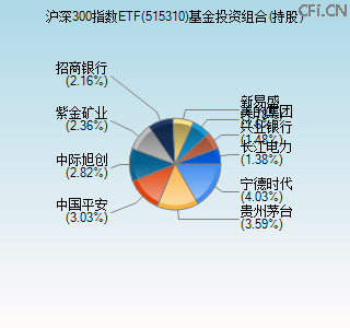 515310基金投资组合(持股)图