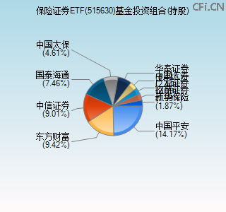 515630基金投资组合(持股)图