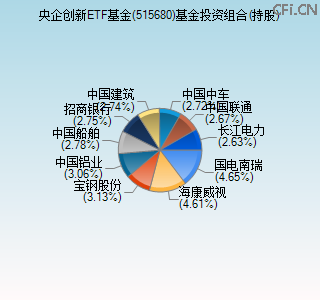 515680基金投资组合(持股)图 515680基金投资组合(持股)图