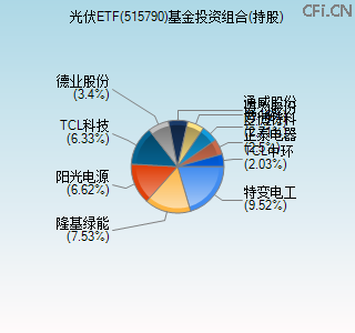 515790基金投资组合(持股)图