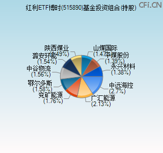 515890基金投资组合(持股)图 515890基金投资组合(持股)图