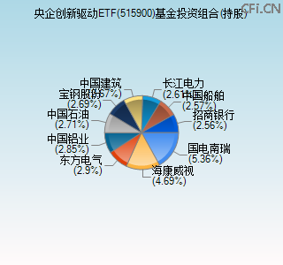 515900基金投资组合(持股)图
