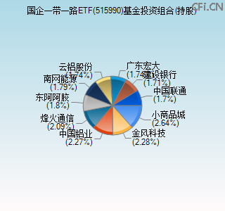 515990基金投资组合(持股)图