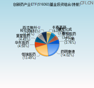 516060基金投资组合(持股)图
