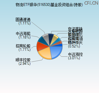 516530基金投资组合(持股)图