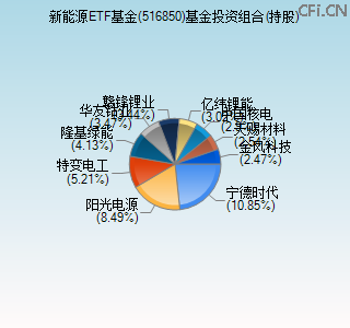 516850基金投资组合(持股)图