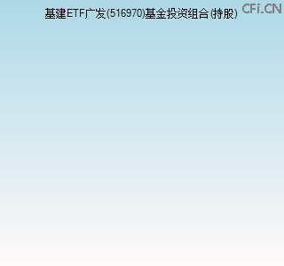 516970基金投资组合(持股)图