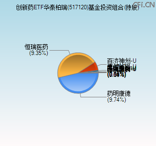 517120基金投资组合(持股)图