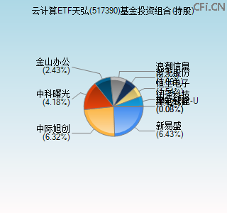 517390基金投资组合(持股)图 517390基金投资组合(持股)图