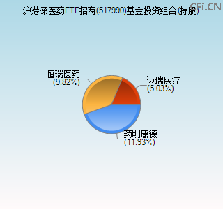 517990基金投资组合(持股)图 517990基金投资组合(持股)图