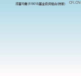 519018基金投资组合(持股)图 519018基金投资组合(持股)图