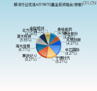 519670基金投资组合(持股)图