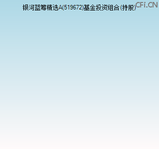519672基金投资组合(持股)图 519672基金投资组合(持股)图