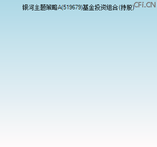 519679基金投资组合(持股)图