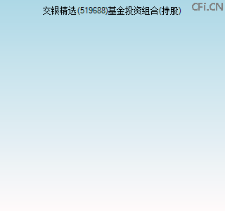519688基金投资组合(持股)图 519688基金投资组合(持股)图