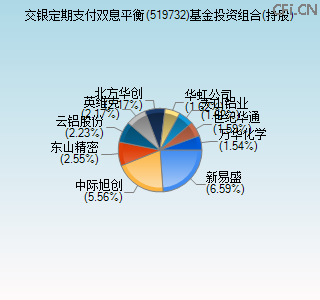 519732基金投资组合(持股)图