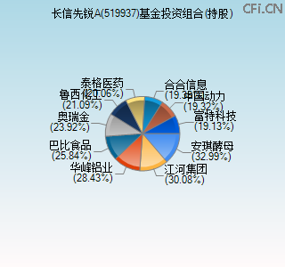 519937基金投资组合(持股)图 519937基金投资组合(持股)图
