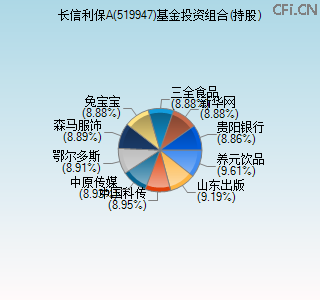 519947基金投资组合(持股)图 519947基金投资组合(持股)图