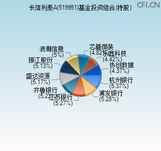 519951基金投资组合(持股)图 519951基金投资组合(持股)图