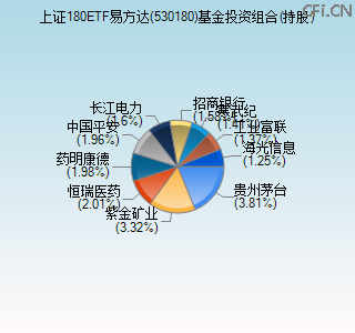 530180基金投资组合(持股)图