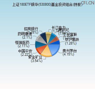 530800基金投资组合(持股)图