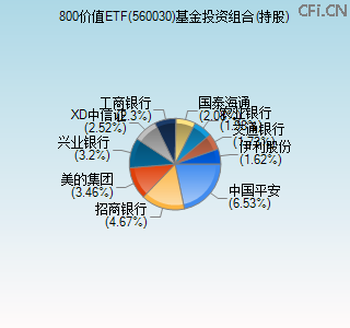 560030基金投资组合(持股)图